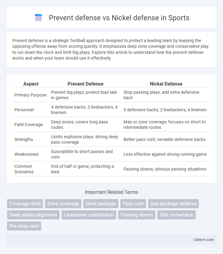 Nickel defense vs Prevent defense in Sports - What is The Difference?