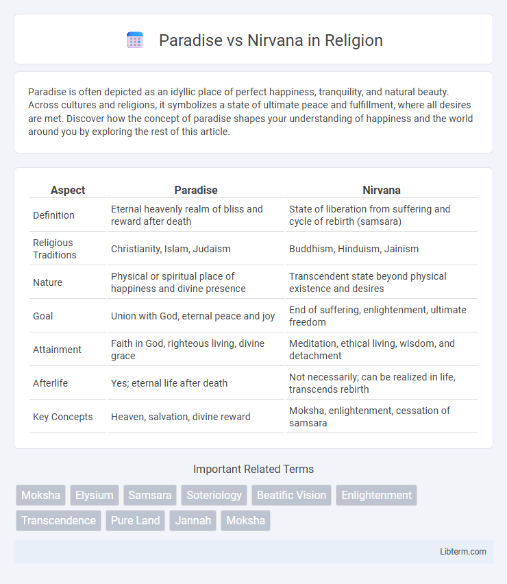 Nirvana vs Paradise in Religion - What is The Difference?