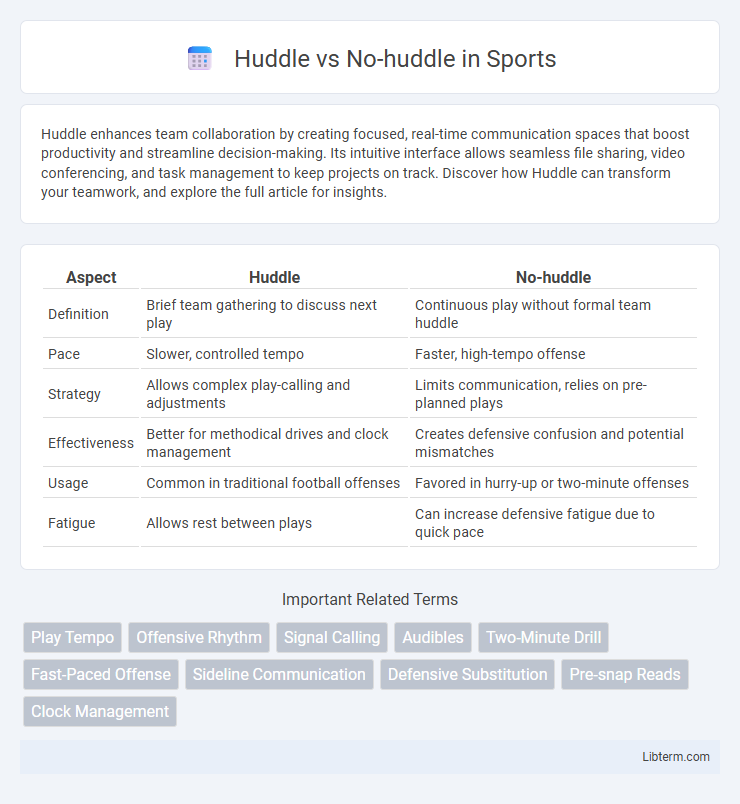 No-huddle vs Huddle in Sports - What is The Difference?