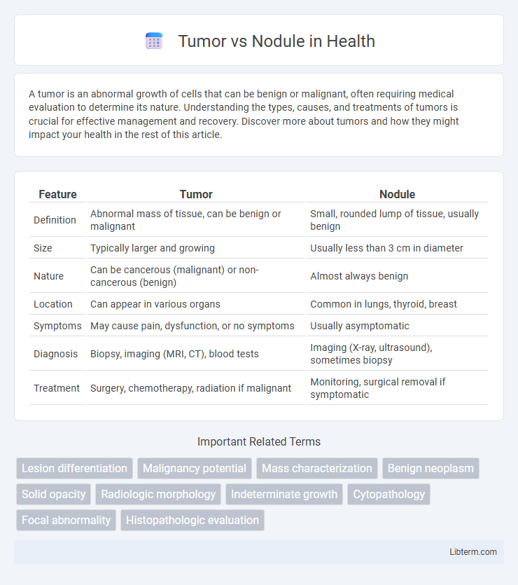 Nodule vs Tumor in Health - What is The Difference?