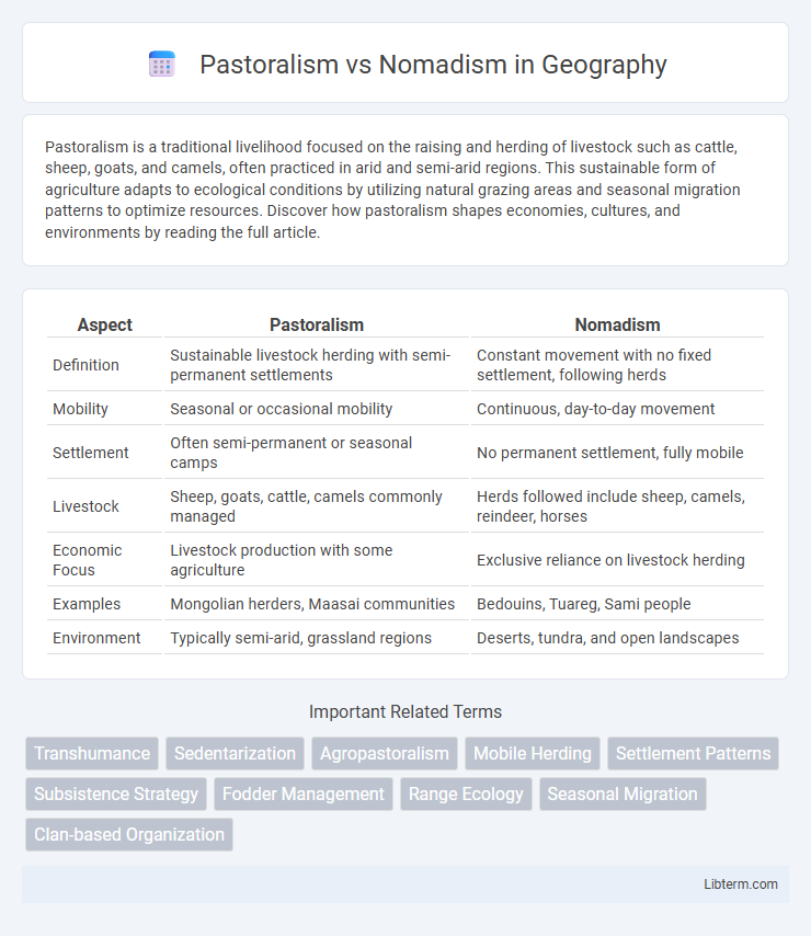 Nomadism vs Pastoralism in Geography - What is The Difference?