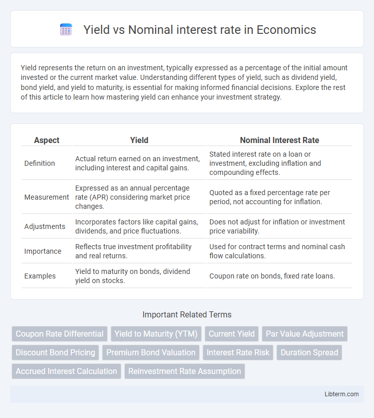 Nominal interest rate vs Yield in Economics - What is The Difference?
