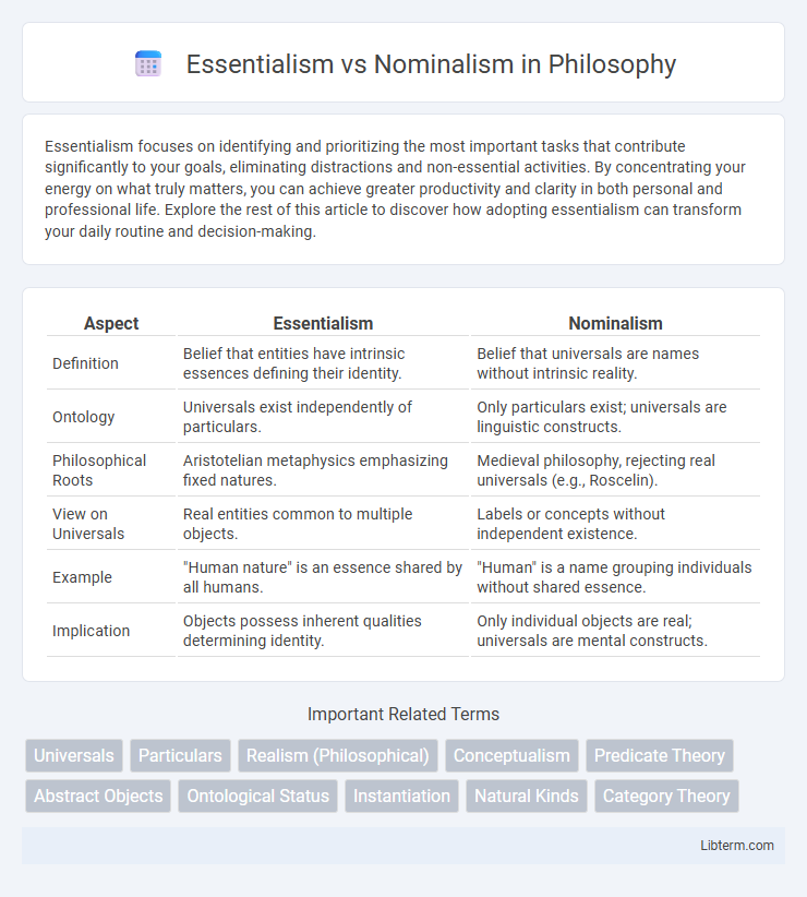 Nominalism vs Essentialism in Philosophy - What is The Difference?