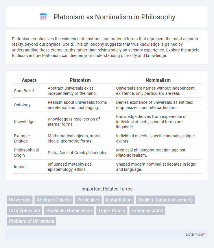 Nominalism vs Platonism in Philosophy - What is The Difference?