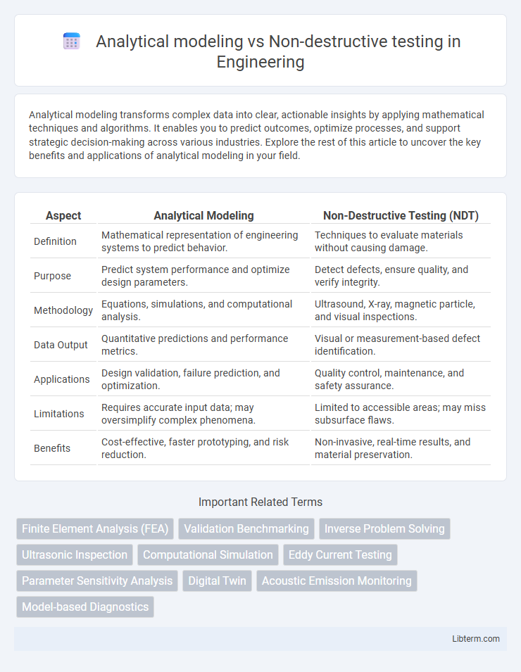 Non-destructive testing vs Analytical modeling in Engineering - What is The Difference?