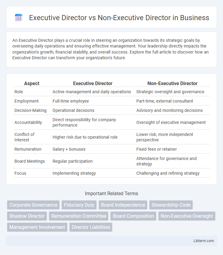 Non-Executive Director vs Executive Director in Business - What is The Difference?
