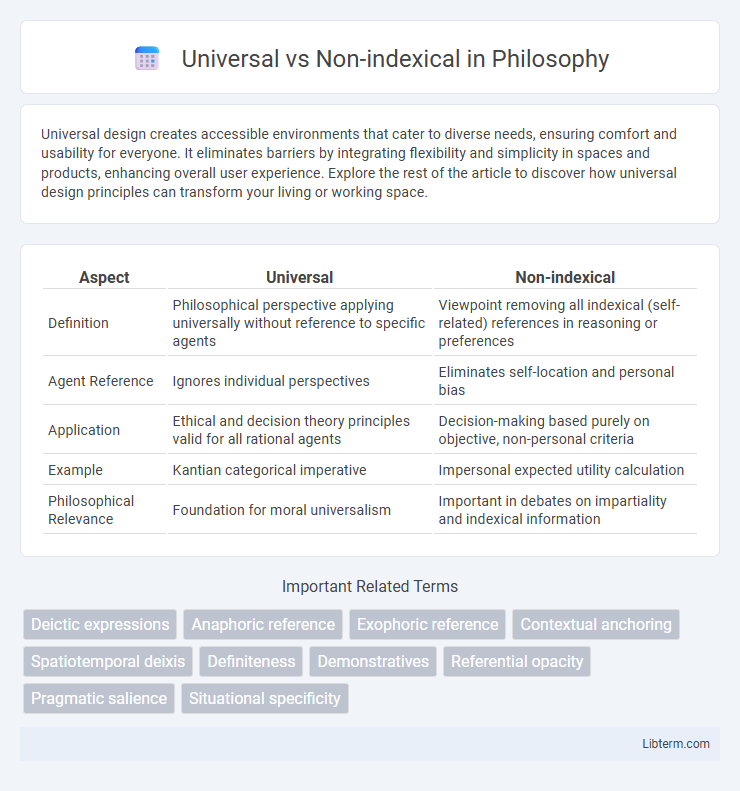 Non-indexical vs Universal in Philosophy - What is The Difference?