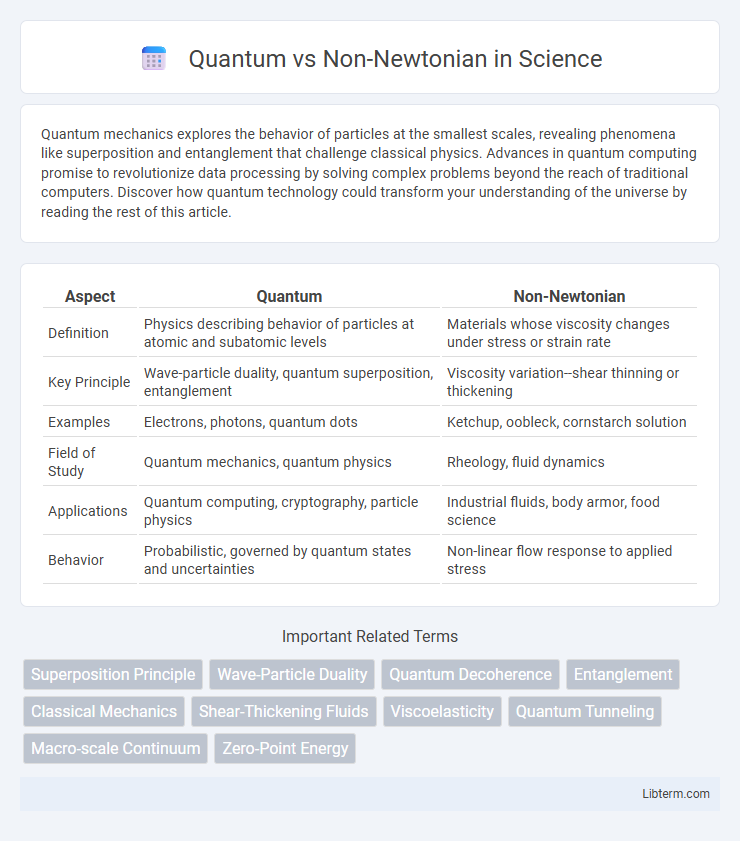 Non-Newtonian vs Quantum in Science - What is The Difference?