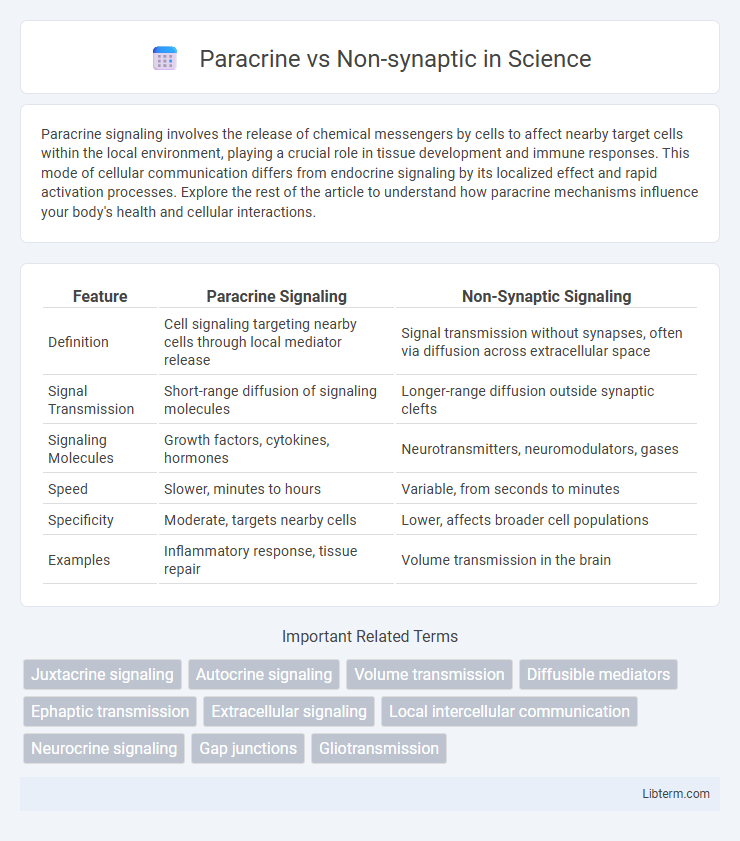 Non-synaptic vs Paracrine in Science - What is The Difference?