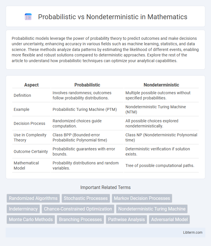 Nondeterministic vs Probabilistic in Mathematics - What is The Difference?
