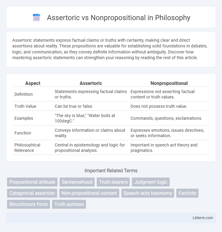 Nonpropositional vs Assertoric in Philosophy - What is The Difference?