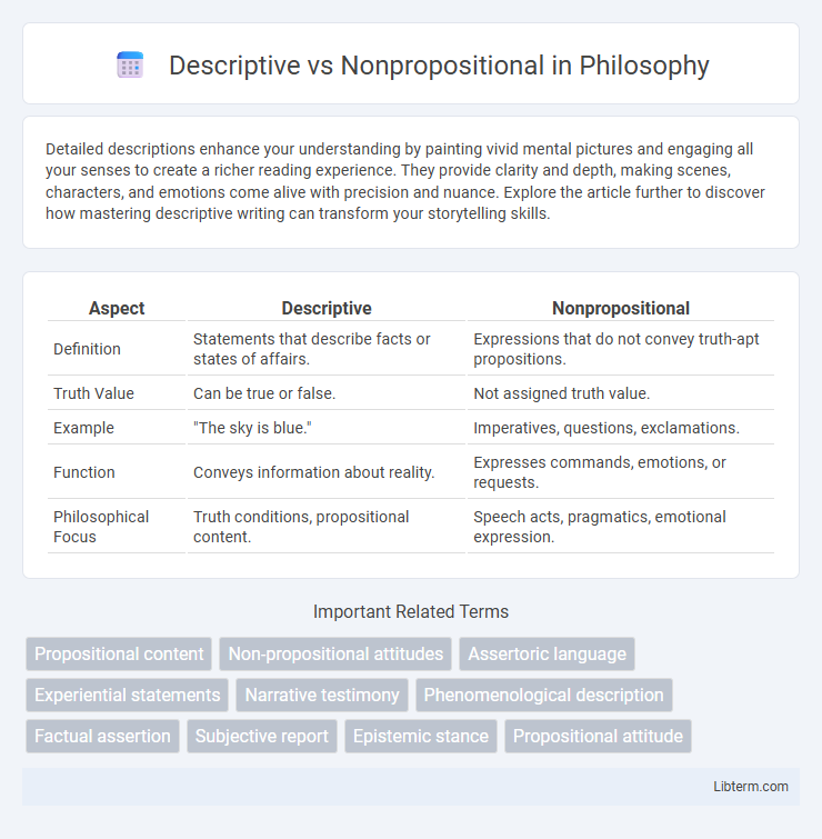 Nonpropositional vs Descriptive in Philosophy - What is The Difference?