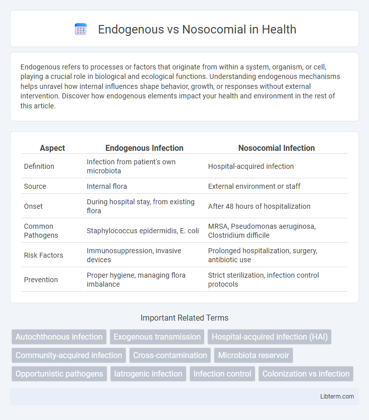 Nosocomial vs Endogenous in Health - What is The Difference?