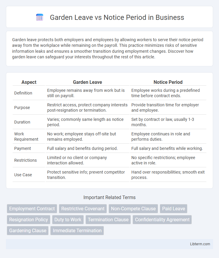 Notice Period vs Garden Leave in Business - What is The Difference?