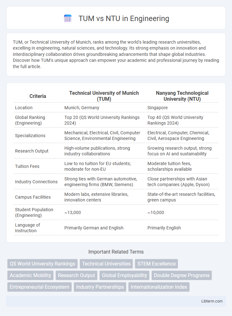 NTU vs TUM in Engineering - What is The Difference?