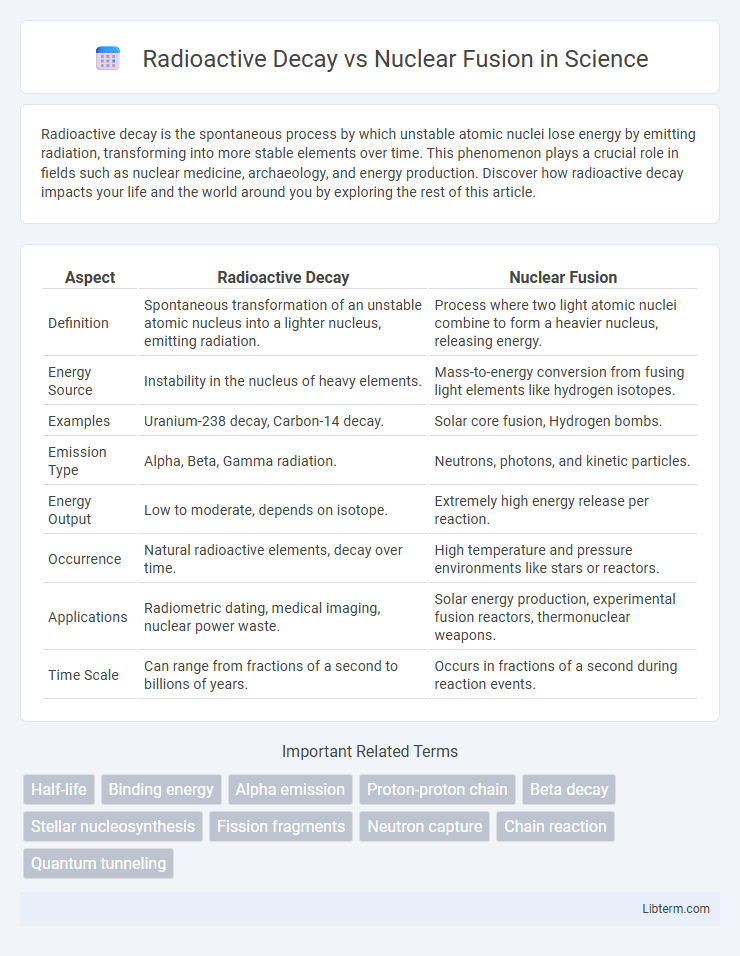 Nuclear Fusion vs Radioactive Decay in Science - What is The Difference?
