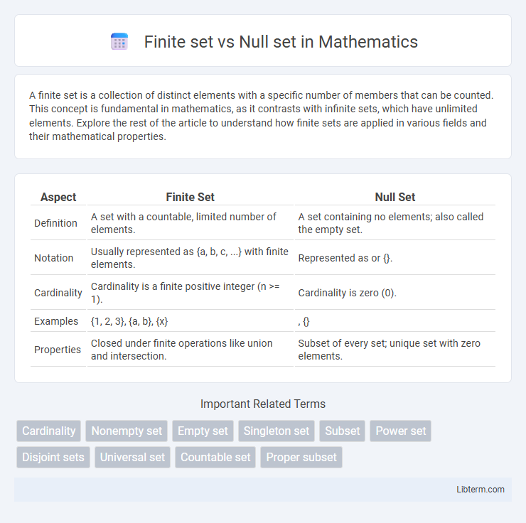 Null set vs Finite set in Mathematics - What is The Difference?