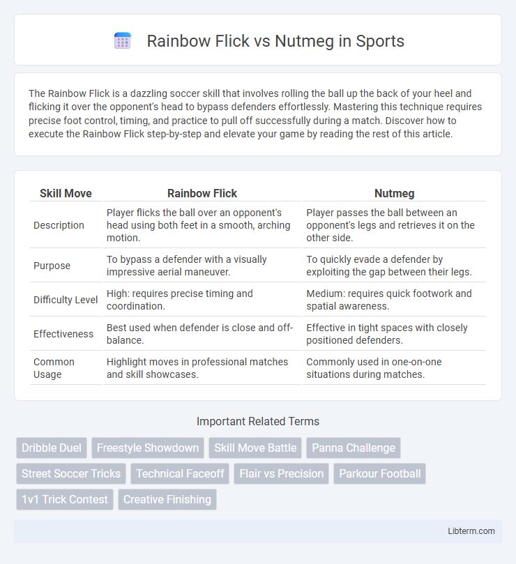 Nutmeg vs Rainbow Flick in Sports - What is The Difference?