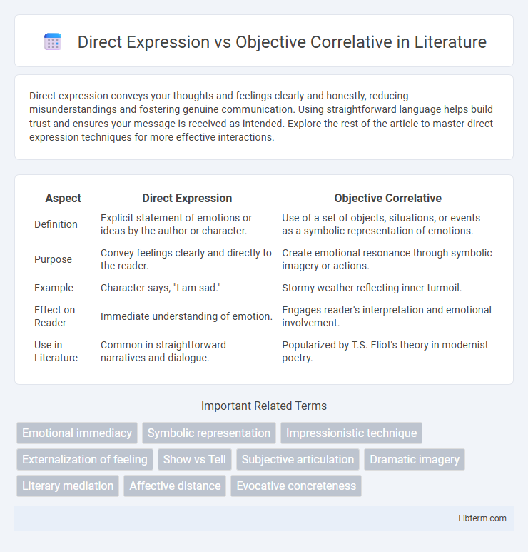Objective Correlative vs Direct Expression in Literature - What is The Difference?