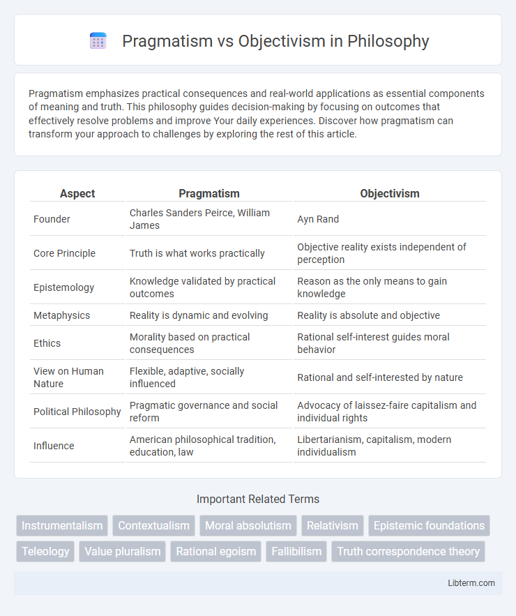 Objectivism vs Pragmatism in Philosophy - What is The Difference?