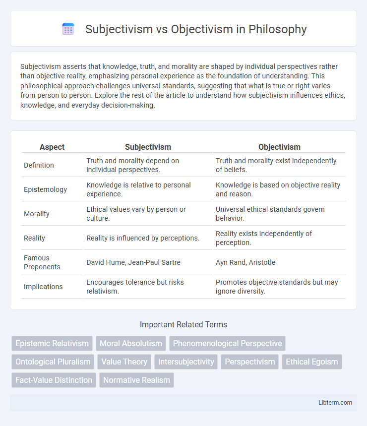 Objectivism vs Subjectivism in Philosophy - What is The Difference?