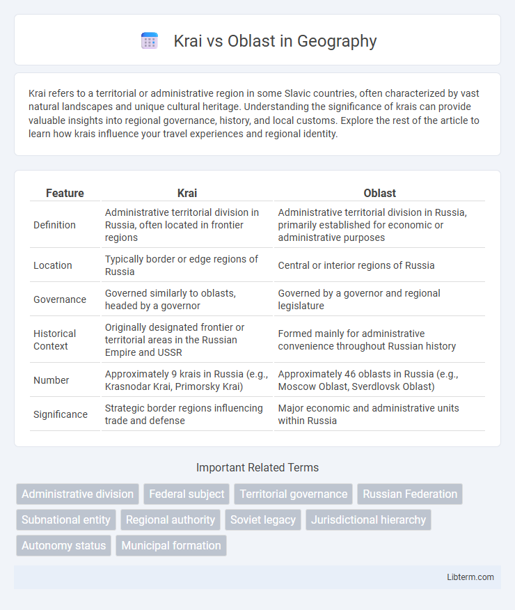 Oblast vs Krai in Geography - What is The Difference?