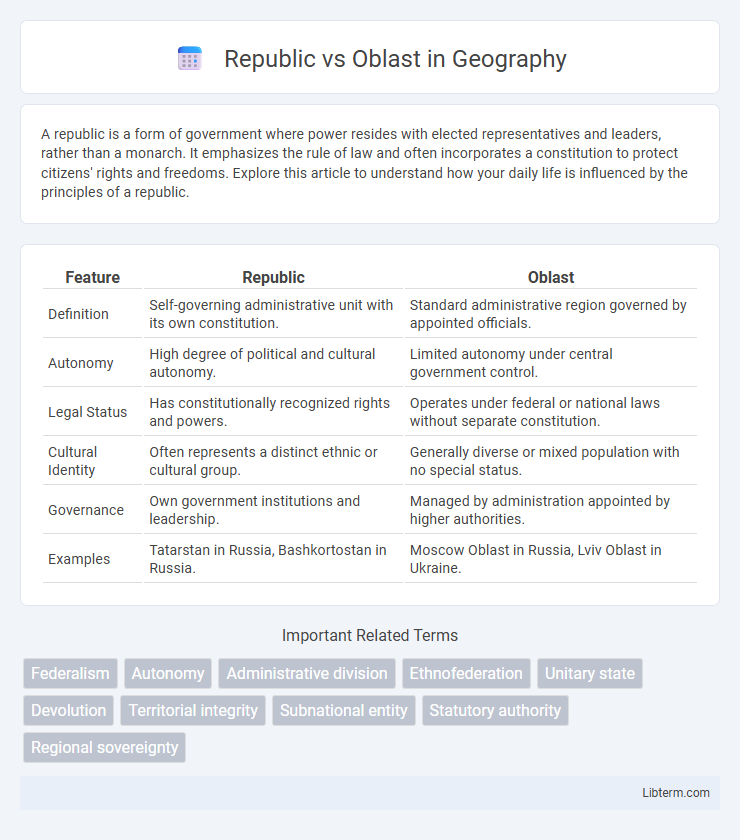 Oblast vs Republic in Geography - What is The Difference?