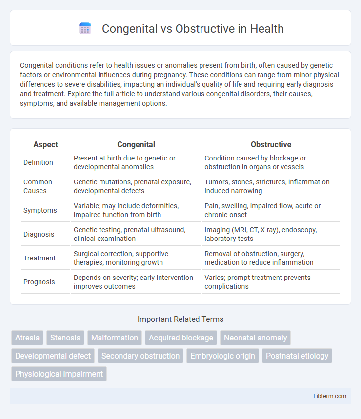 Obstructive vs Congenital in Health - What is The Difference?