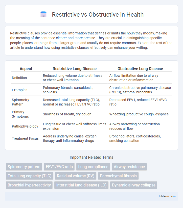Obstructive vs Restrictive in Health - What is The Difference?