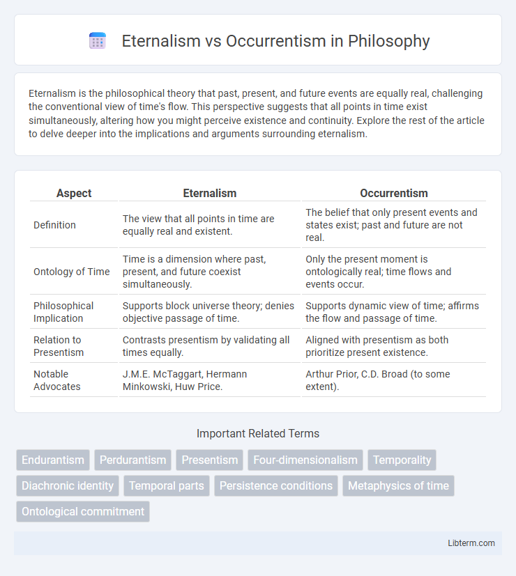 Occurrentism vs Eternalism in Philosophy - What is The Difference?