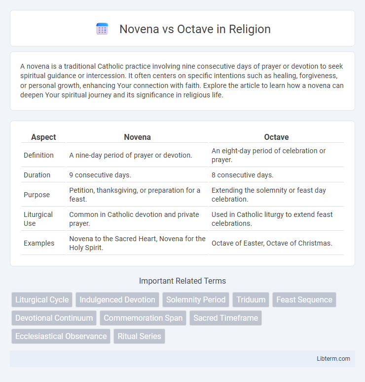 Octave vs Novena in Religion - What is The Difference?