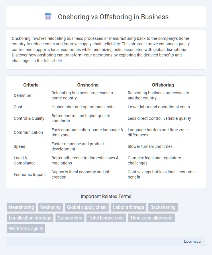 Offshoring vs Onshoring in Business - What is The Difference?