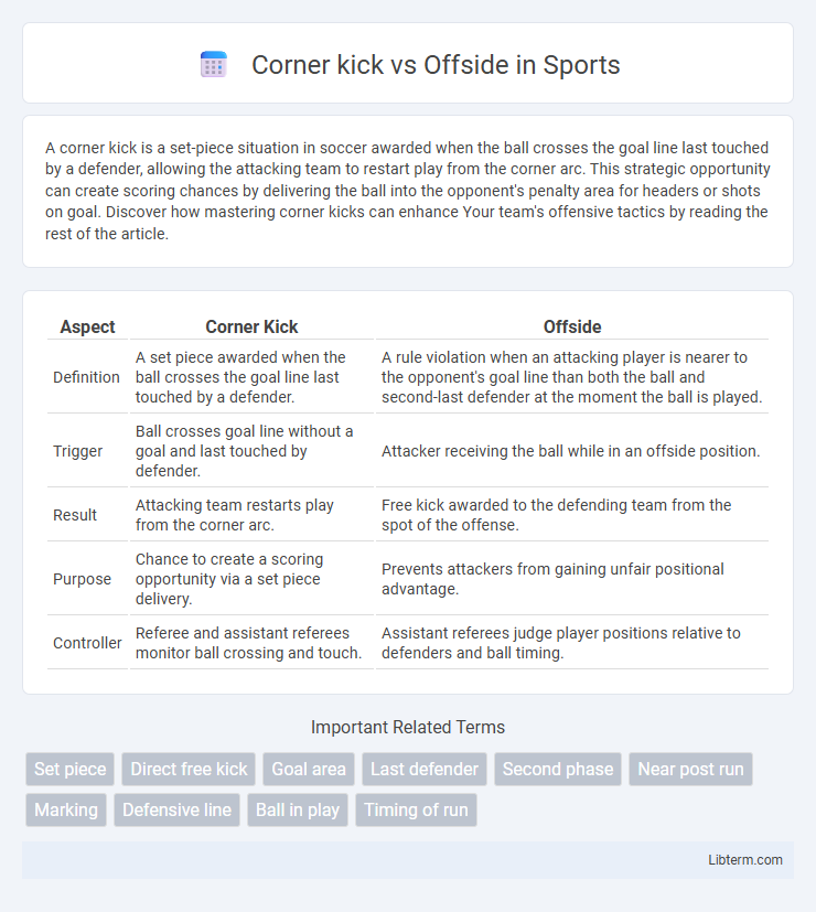 Offside vs Corner kick in Sports - What is The Difference?