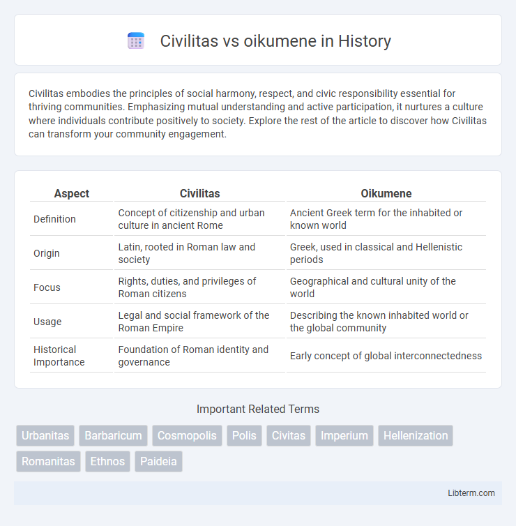 oikumene vs Civilitas in History - What is The Difference?