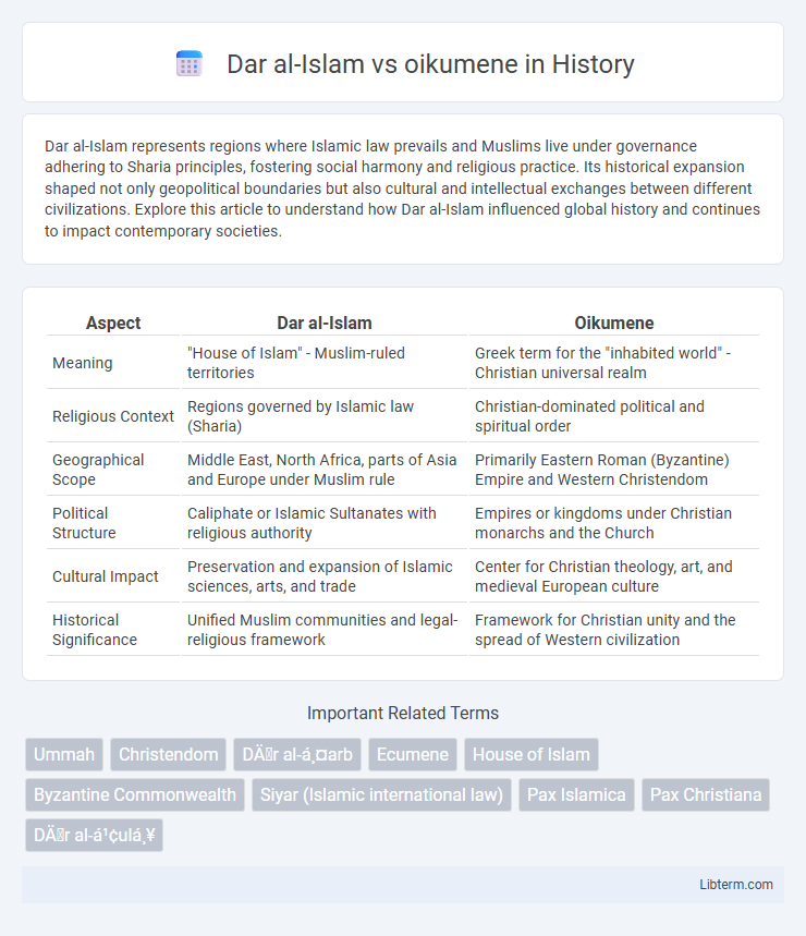 oikumene vs Dar al-Islam in History - What is The Difference?