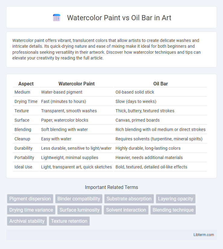 Oil Bar vs Watercolor Paint in Art - What is The Difference?