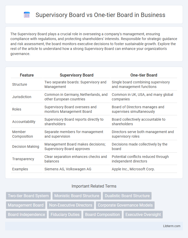 One-tier Board vs Supervisory Board in Business - What is The Difference?
