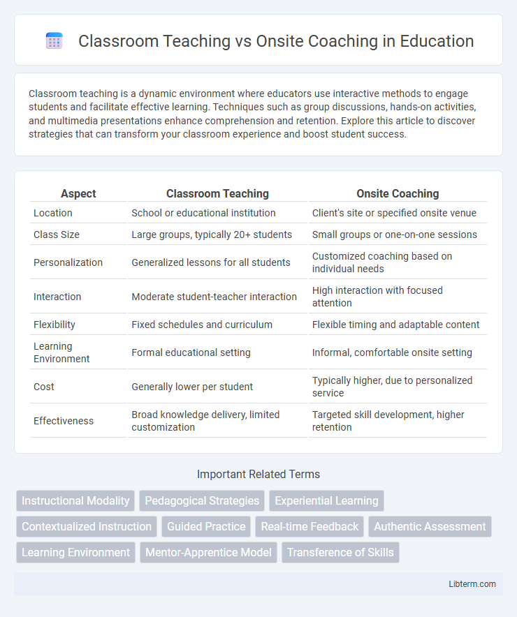 Onsite Coaching vs Classroom Teaching in Education - What is The Difference?