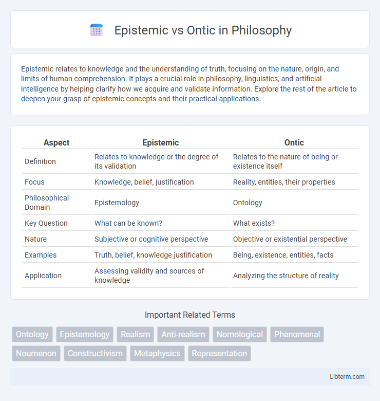 Ontic vs Epistemic in Philosophy - What is The Difference?