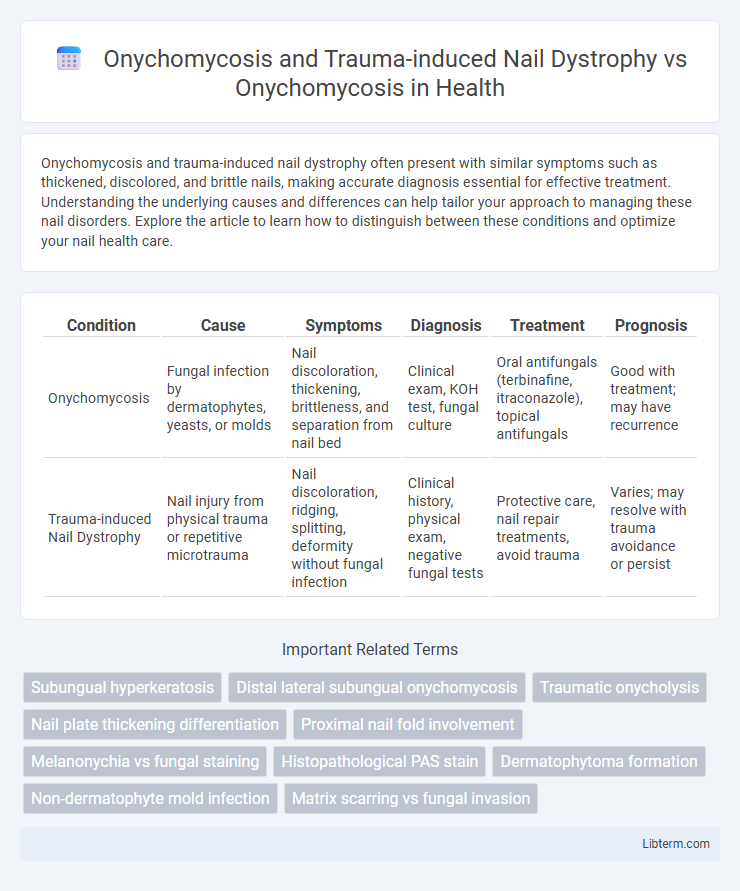 Onychomycosis vs Onychomycosis and Trauma-induced Nail Dystrophy in Health - What is The Difference?