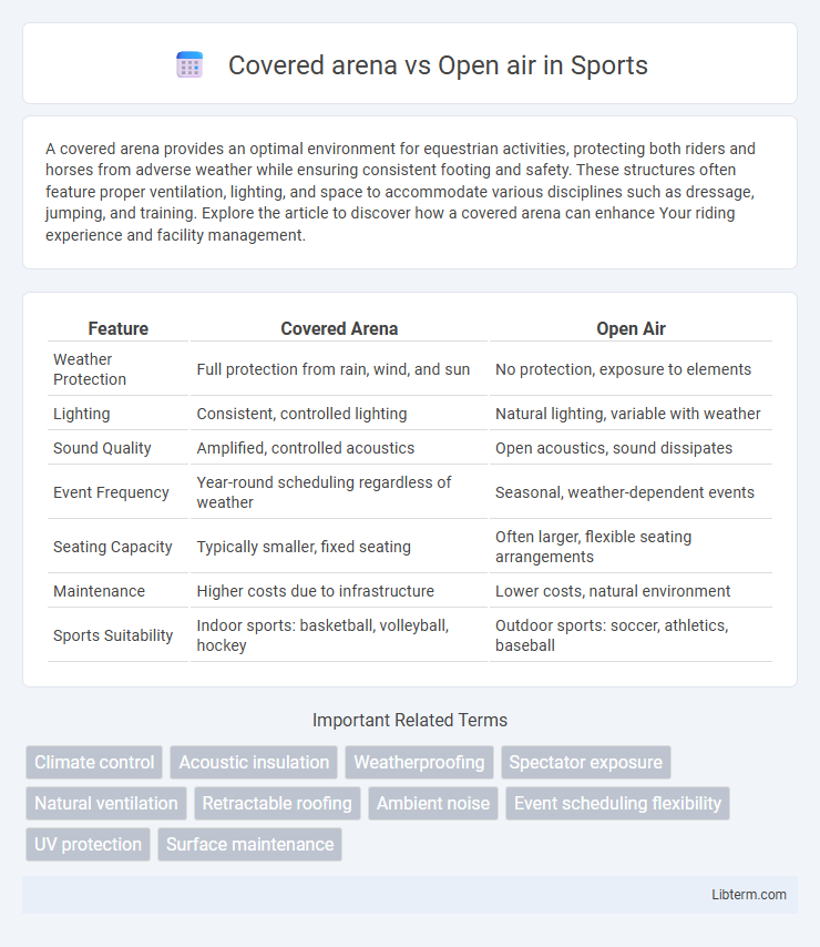 Open air vs Covered arena in Sports - What is The Difference?