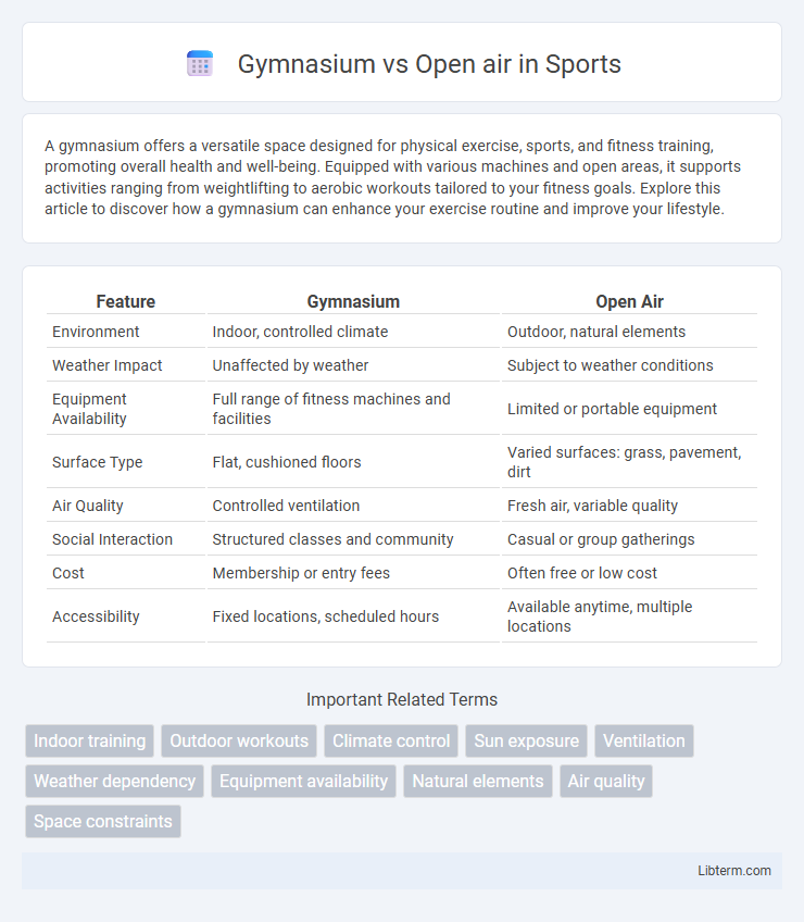 Open air vs Gymnasium in Sports - What is The Difference?