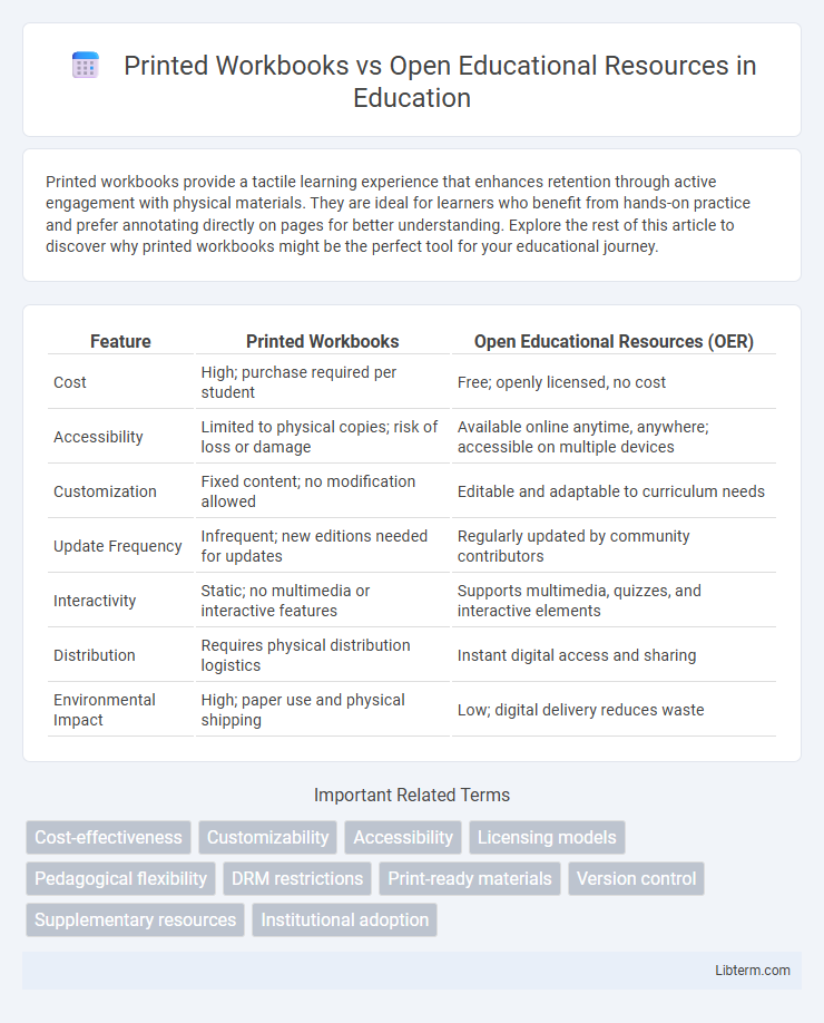 Open Educational Resources vs Printed Workbooks in Education - What is The Difference?