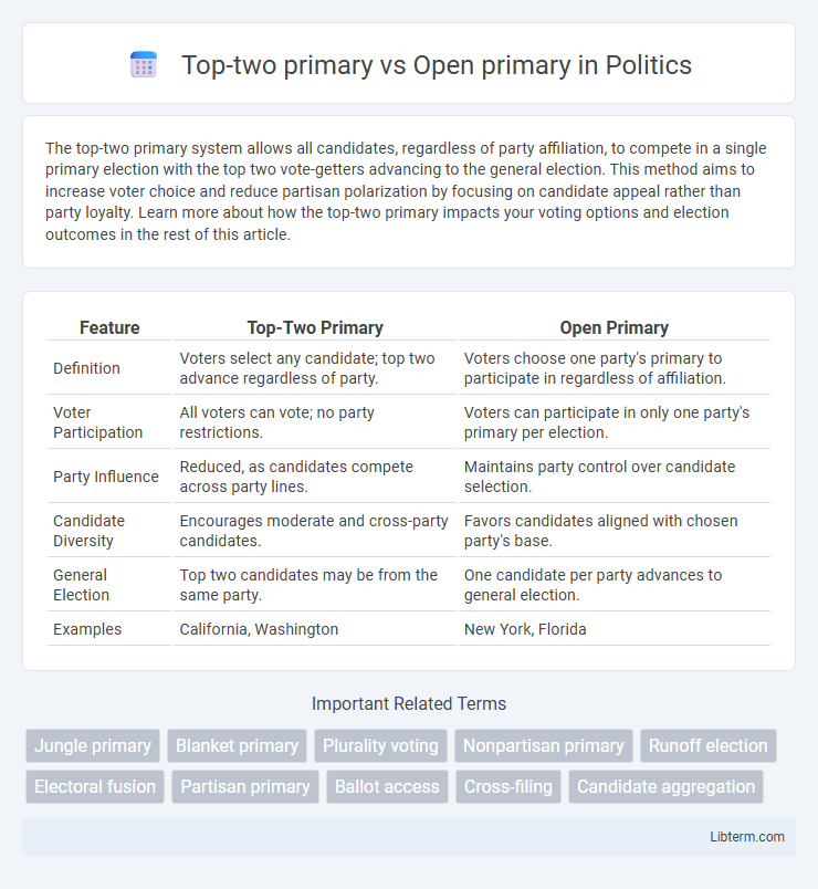 Open primary vs Top-two primary in Politics - What is The Difference?