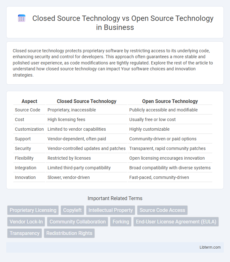 Open Source Technology vs Closed Source Technology in Business - What is The Difference?