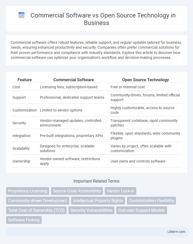Open Source Technology vs Commercial Software in Business - What is The Difference?