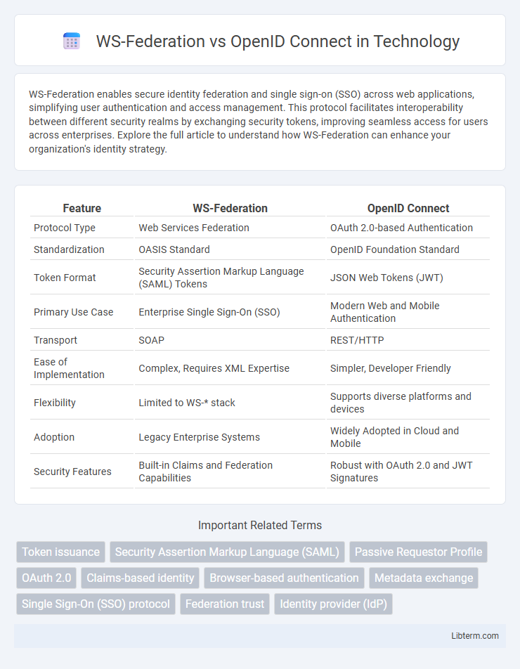 OpenID Connect vs WS-Federation in Technology - What is The Difference?