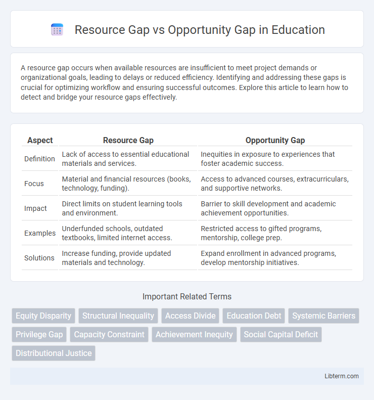 Opportunity Gap vs Resource Gap in Education - What is The Difference?
