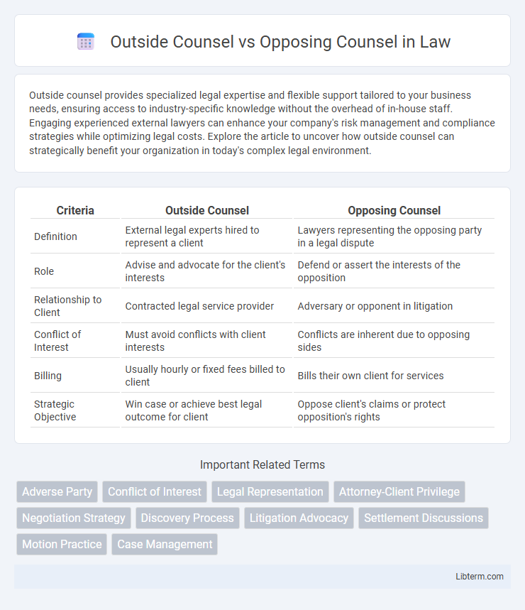 Opposing Counsel vs Outside Counsel in Law - What is The Difference?