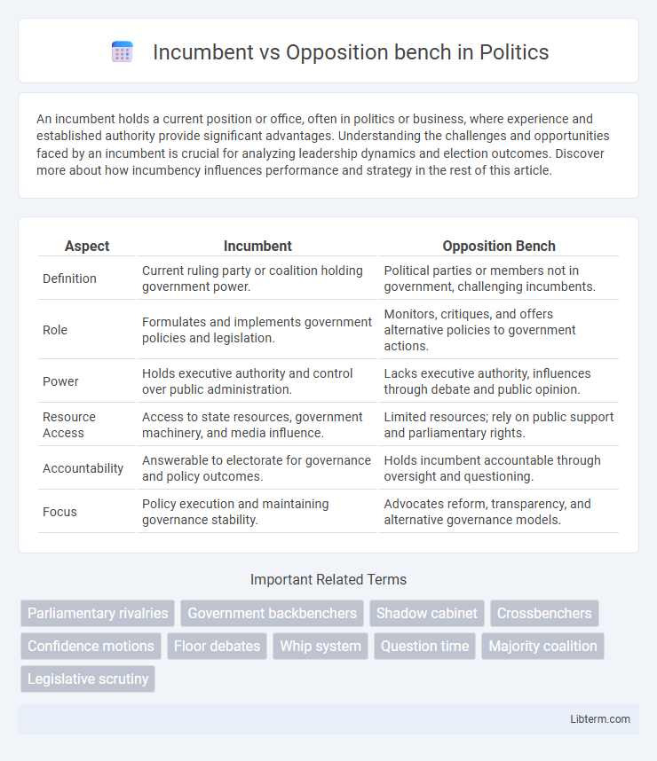 Opposition bench vs Incumbent in Politics - What is The Difference?